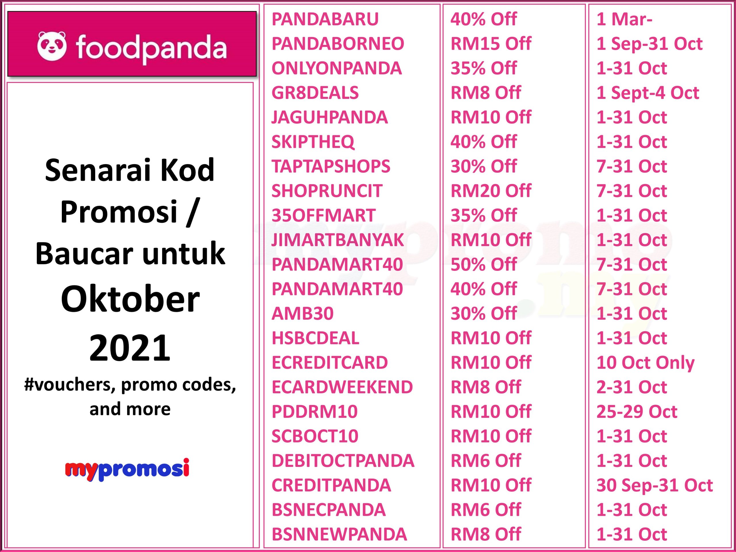Lazada 10.10 Ten Ten Ada Tenaga